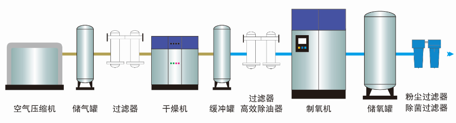 切割焊接行业制氧机(图1)