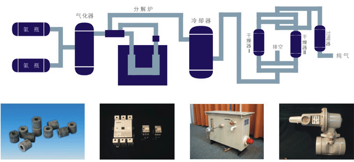 氨分解炉（方型炉）(图1)